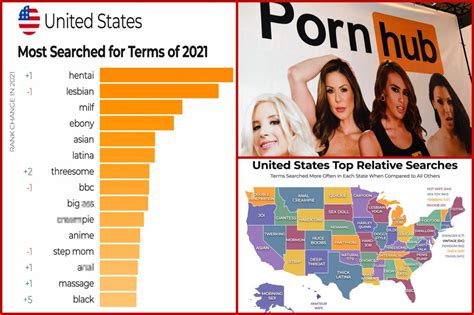 all tags porn|Pornhub reveals 2021’s most popular searches in America